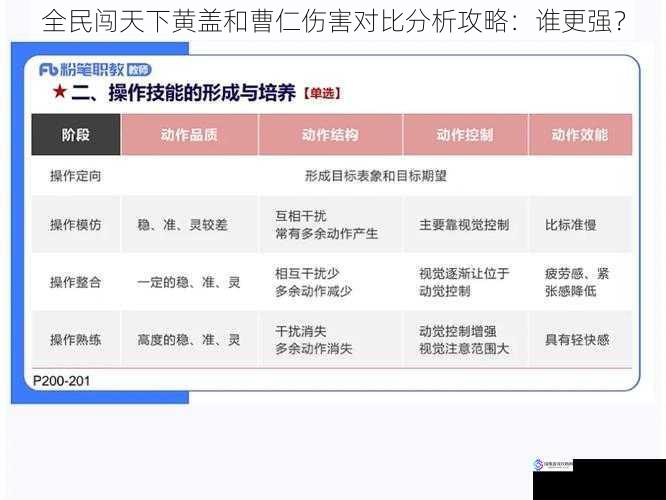 技能机制对比
