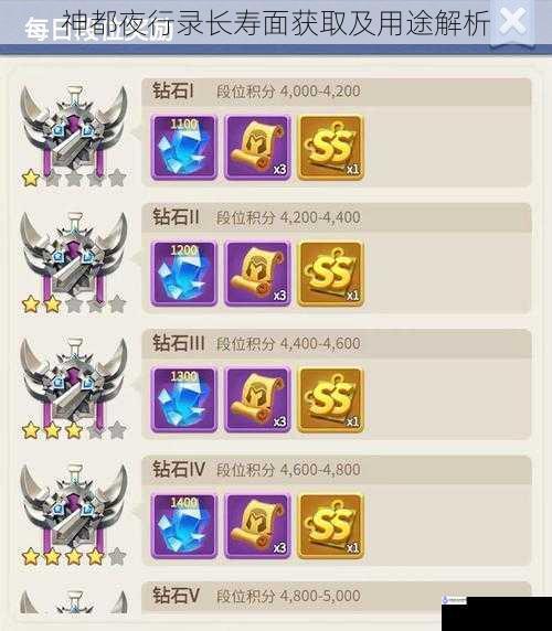 获取途径一:主线任务奖励