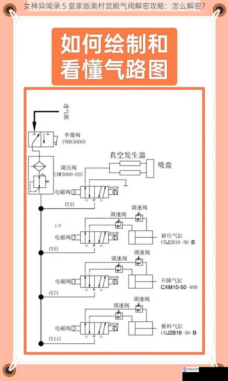 了解气阀系统