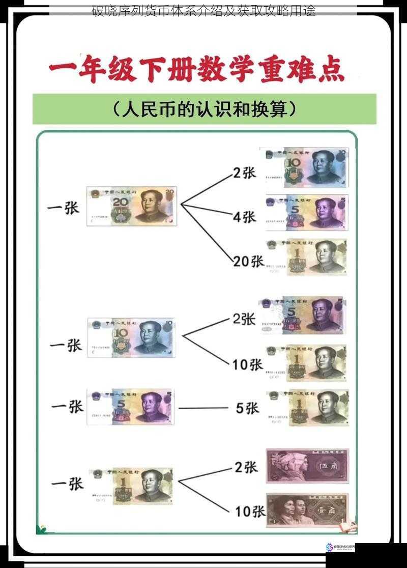 货币种类及用途