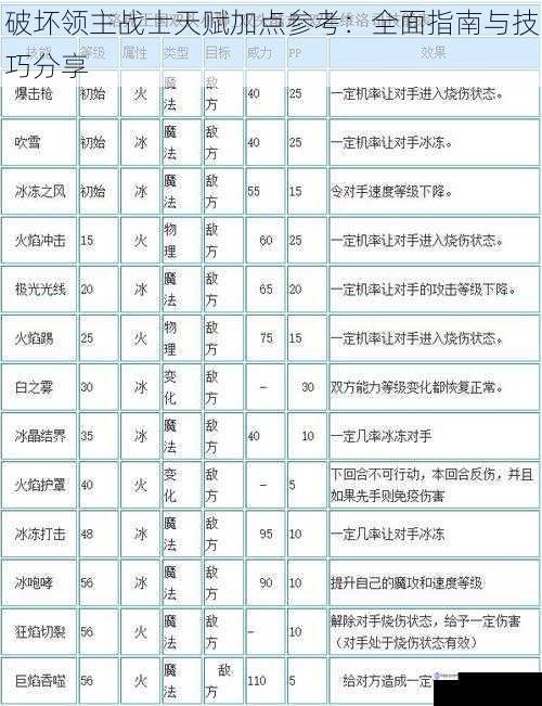 基础属性加点