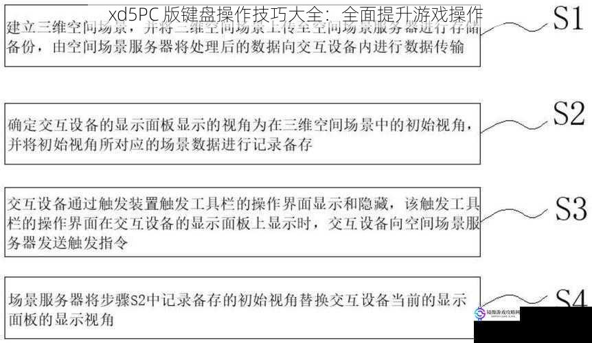 移动控制技巧