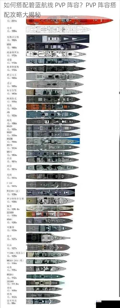 舰船类型搭配