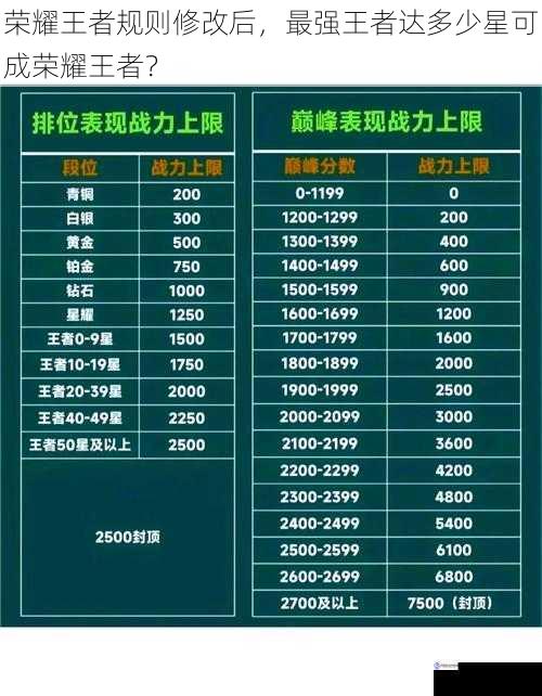 游戏段位体系的调整