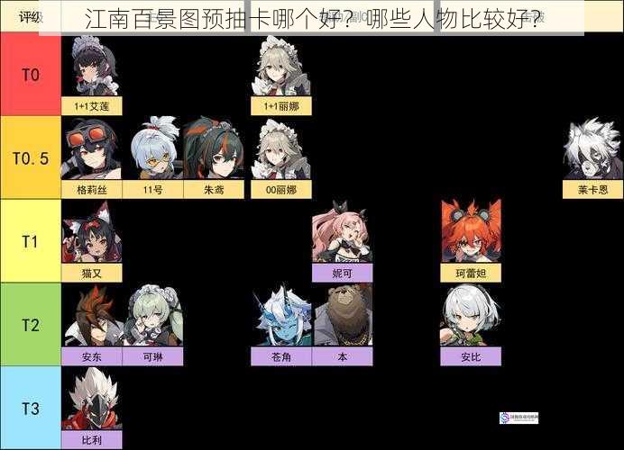 角色稀有度与实力