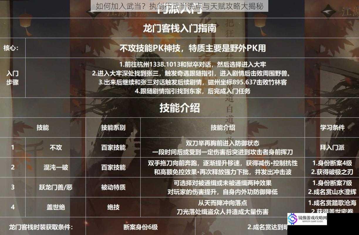 门派选择与入门条件