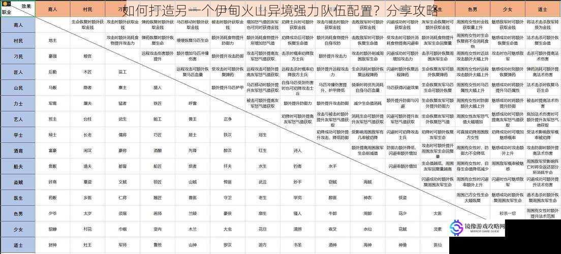 角色选择与搭配