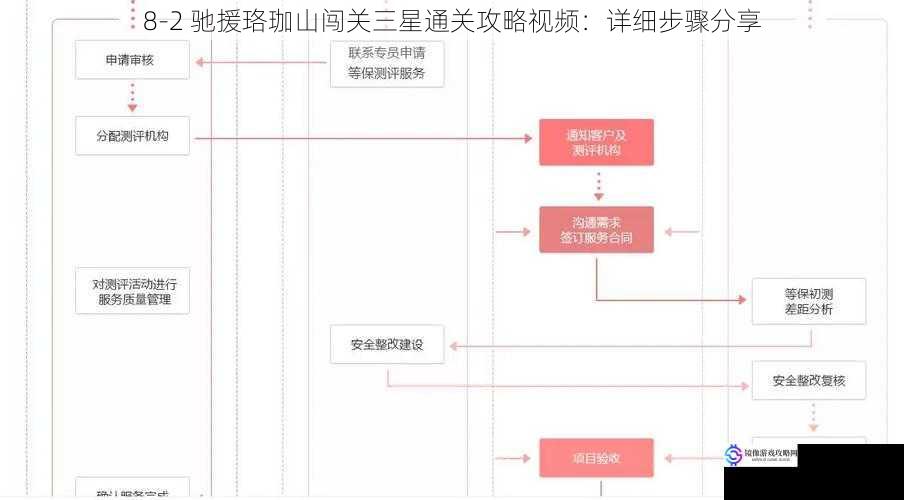关卡概述与准备