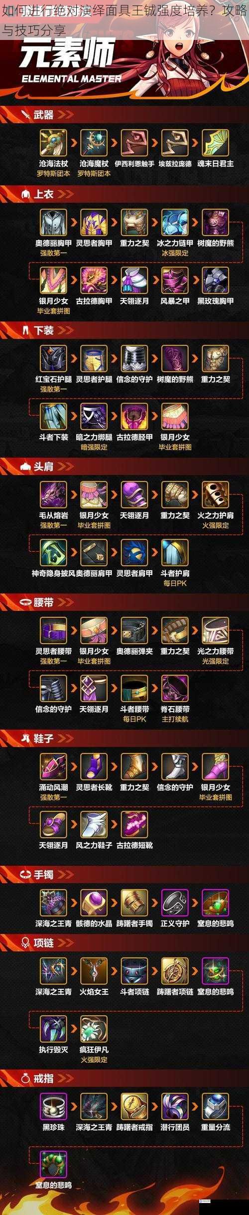装备选择与强化