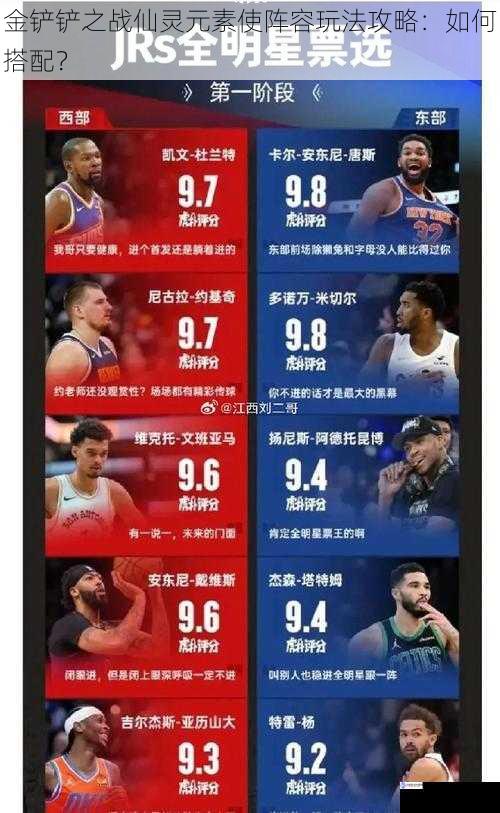 阵容组成