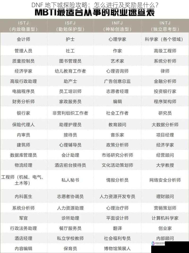 选择合适的职业