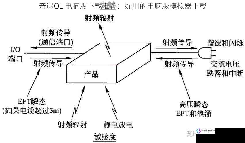 兼容性方面
