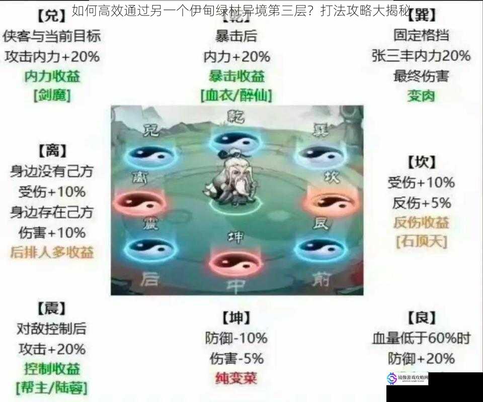 合理搭配角色阵容