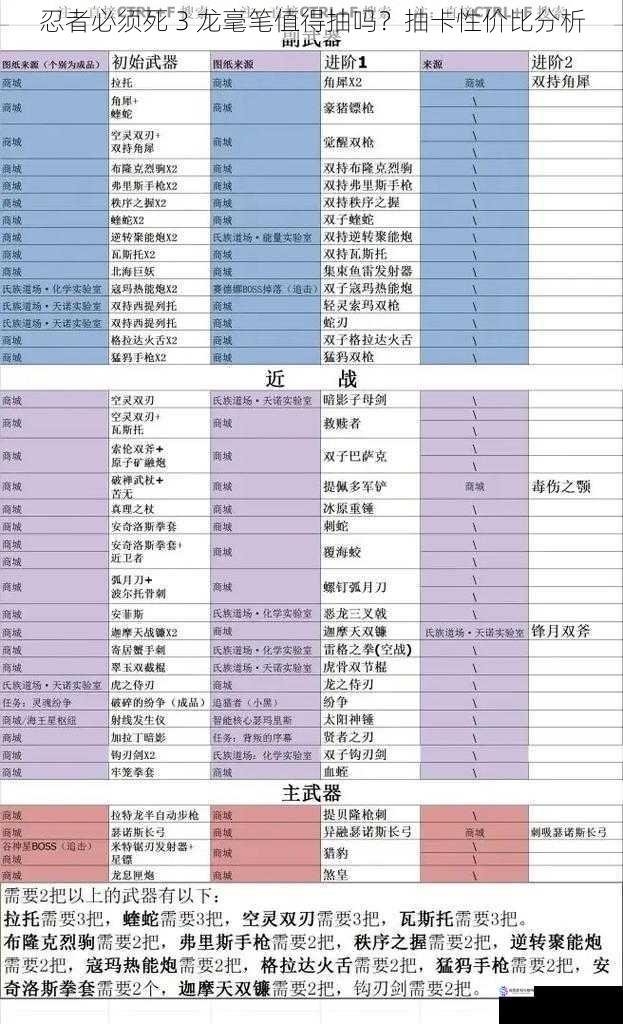 武器属性与技能