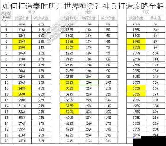 材料选取:奠定神兵基础