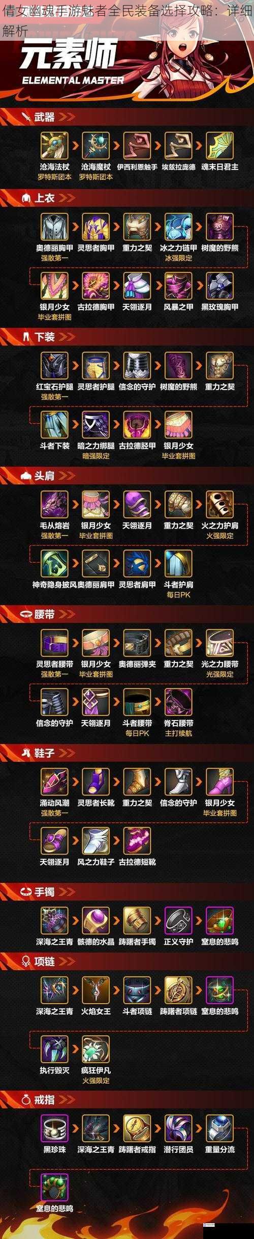 武器选择