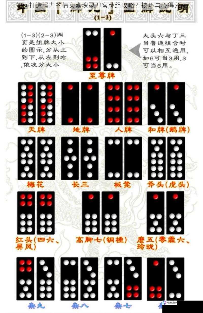 牌组构建