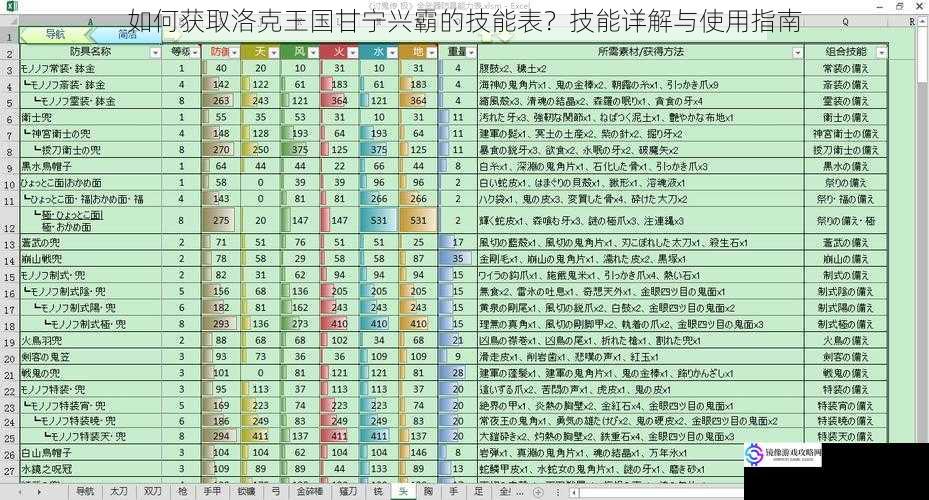 游戏内途径获取技能表