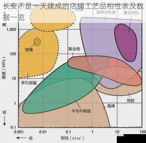 材质与工艺相性