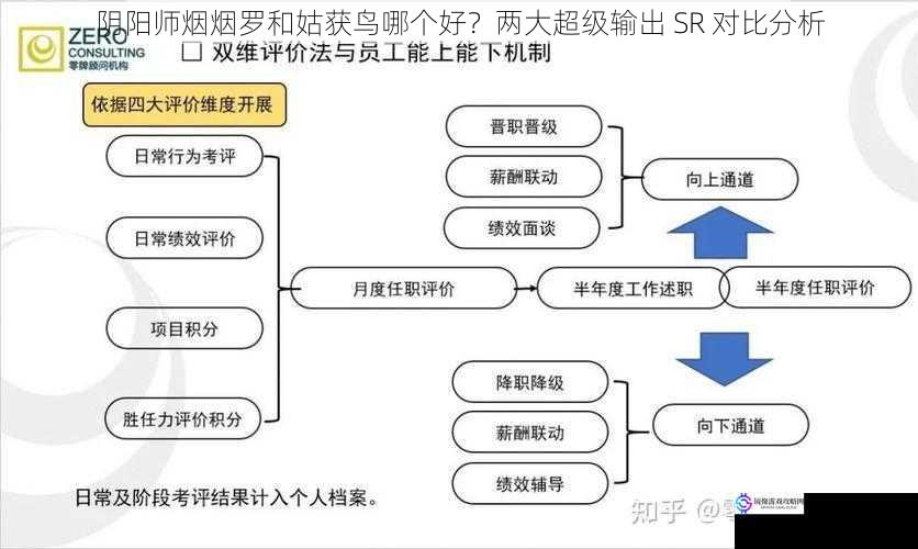 技能机制对比