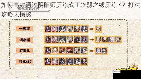 式神选择与搭配
