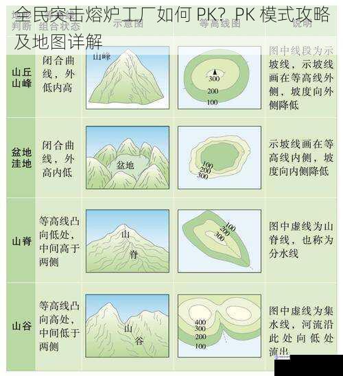 地形分析