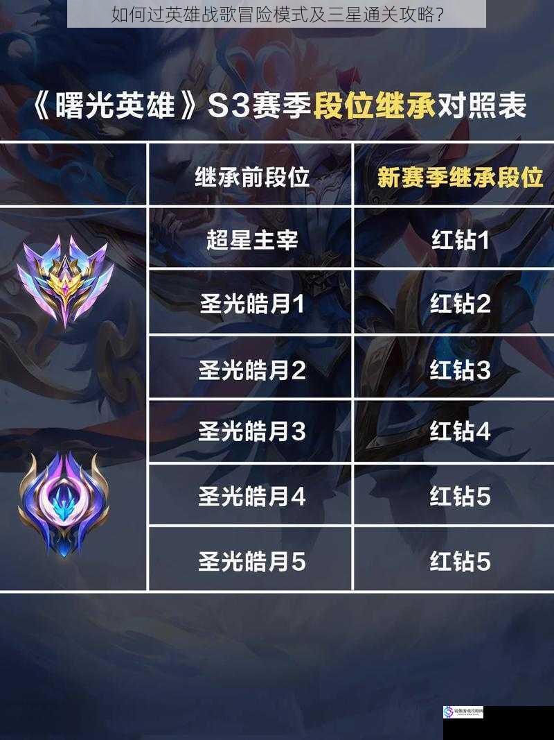 英雄选择与搭配