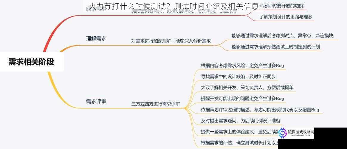 游戏开发进度与测试计划