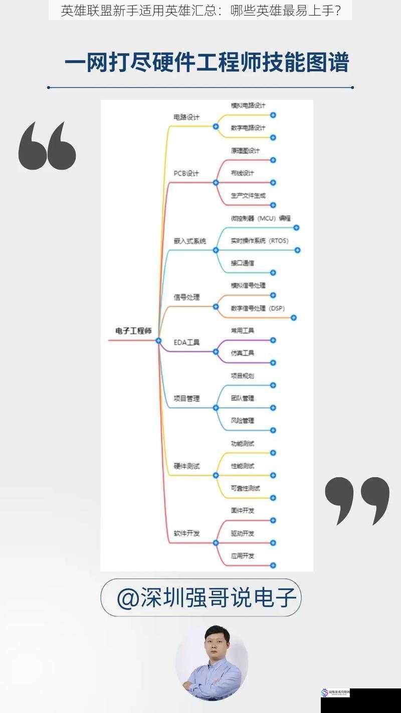 技能机制简单易懂