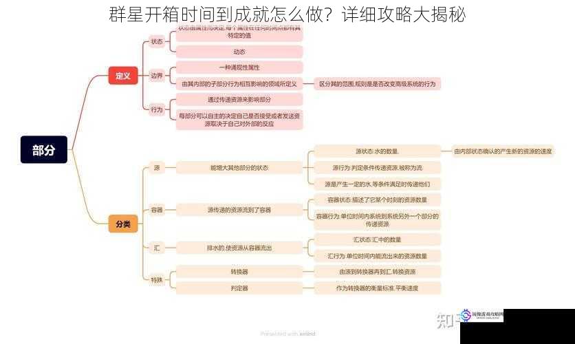 了解游戏机制