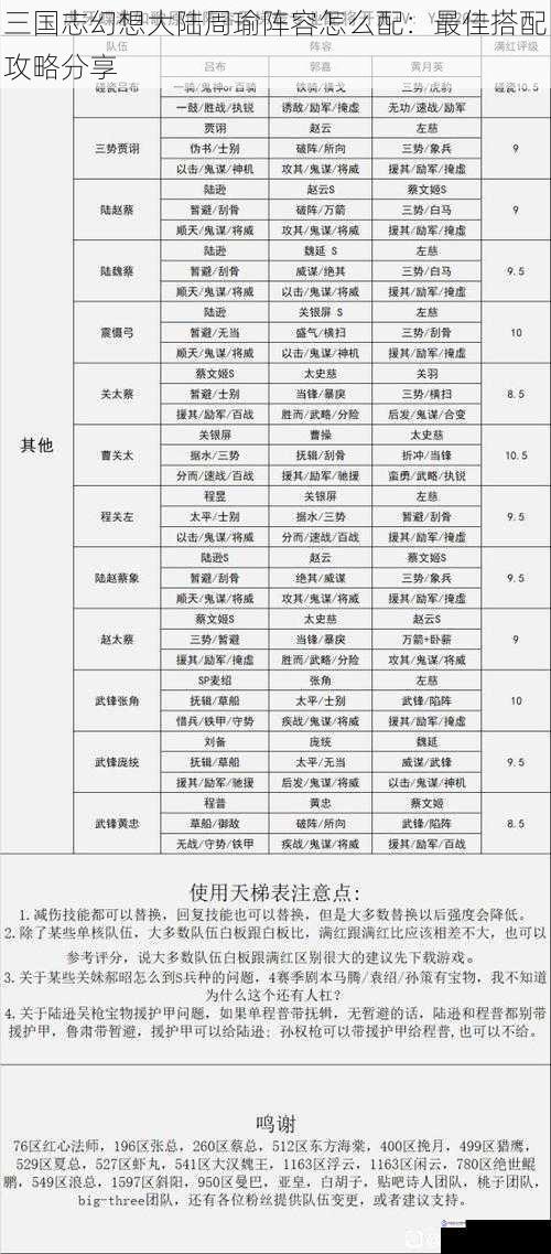 武将搭配