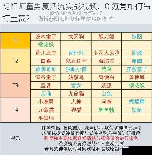 式神搭配与阵容构建