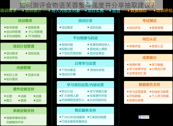 技能机制测评
