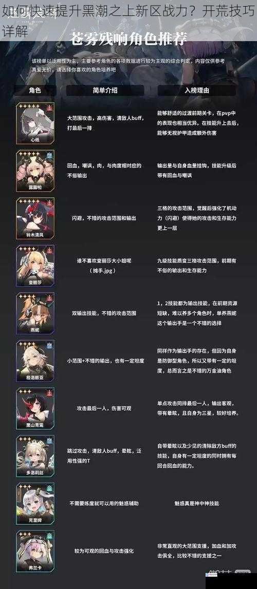 合理选择初始角色
