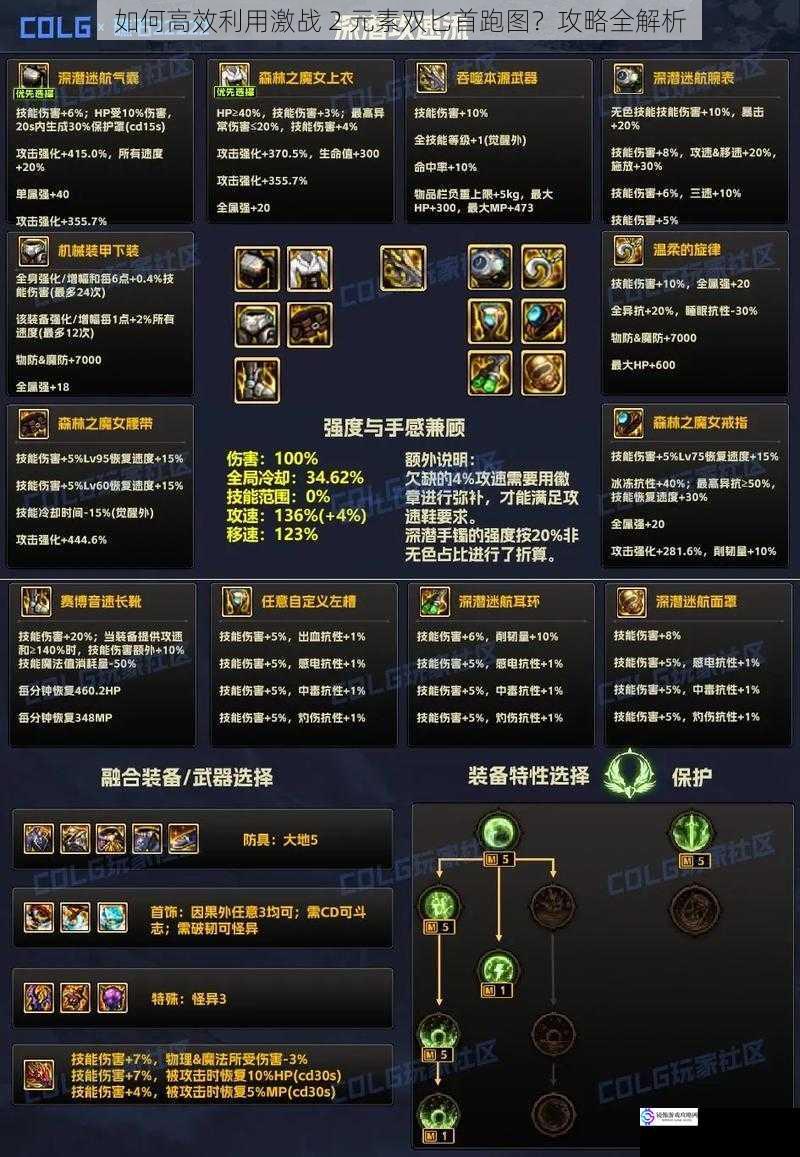 技能搭配与循环