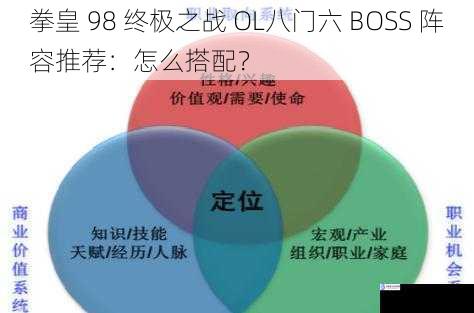 角色选择与定位