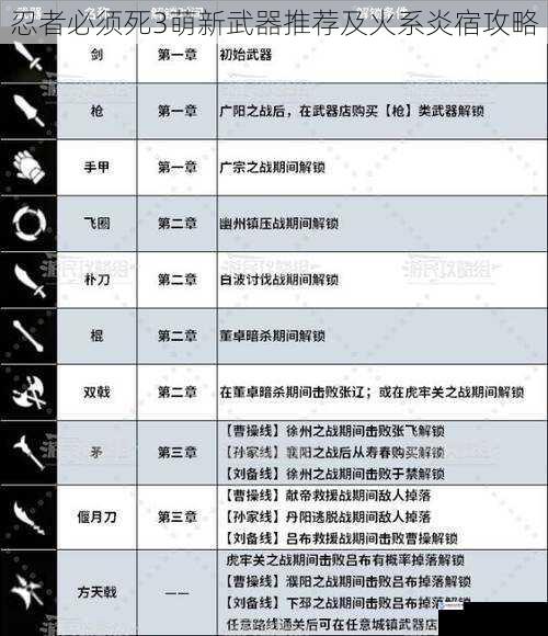 武器类型与特点