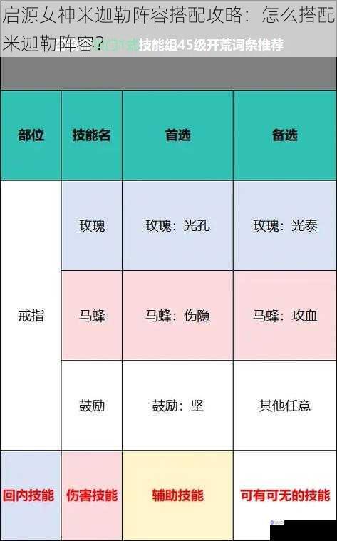 角色定位与技能搭配