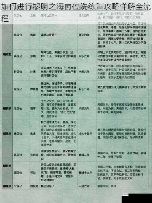 了解爵位洗练的基本概念