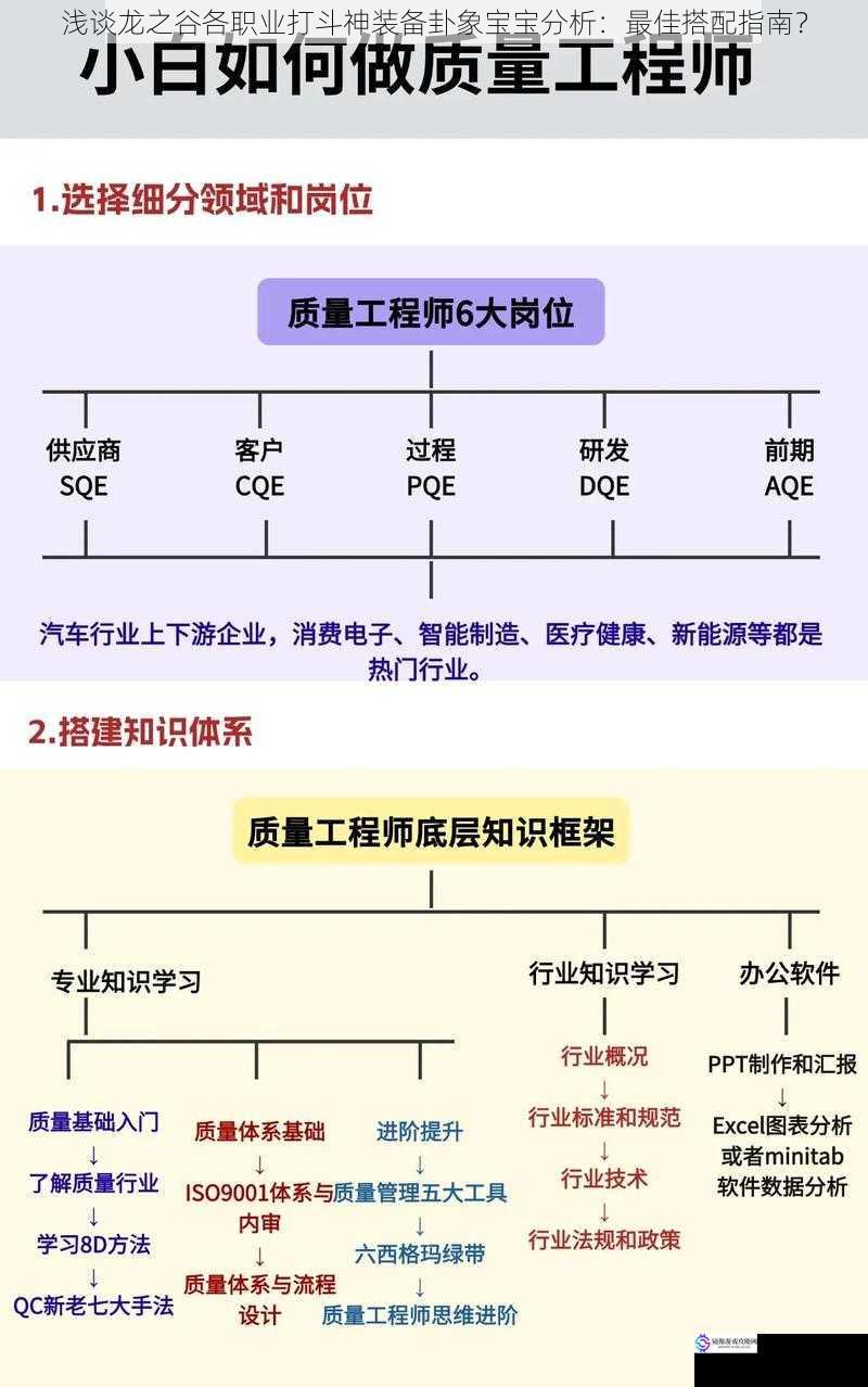 职业特点与装备需求