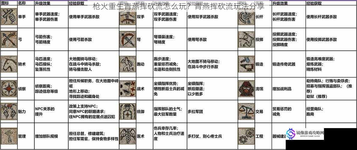 技能搭配与升级