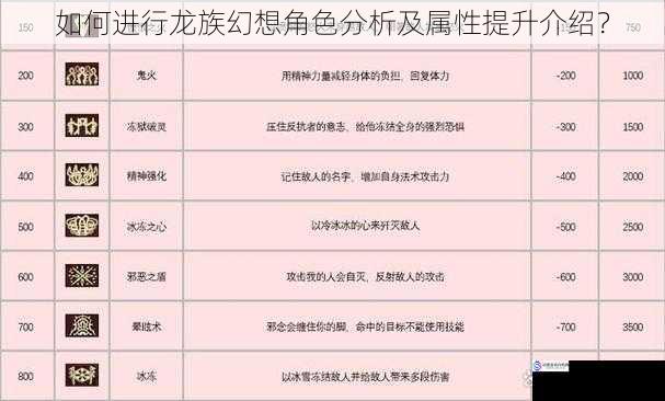 角色定位与技能分析
