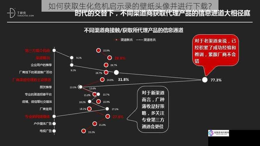 通过官方渠道获取