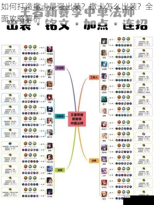 技能特点与定位