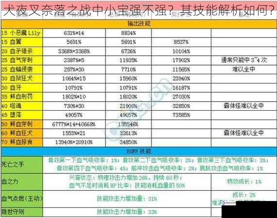 技能伤害与输出能力