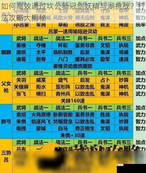 合理搭配角色阵容