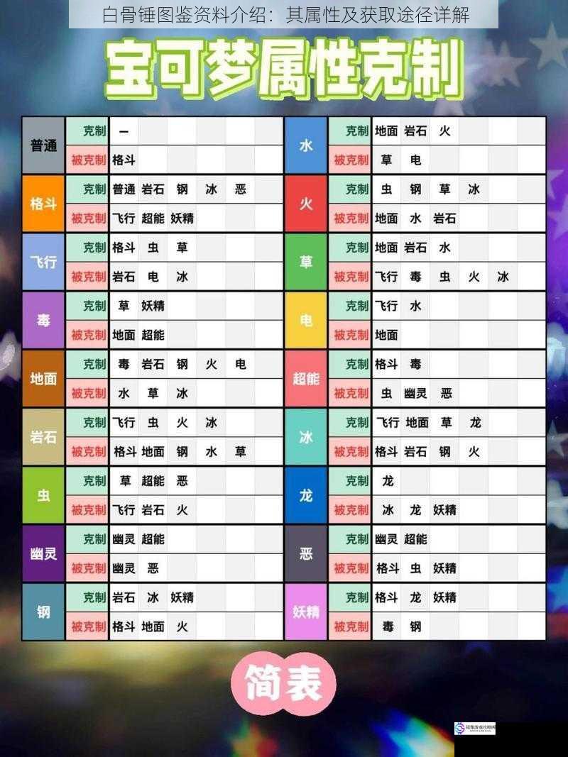 属性篇