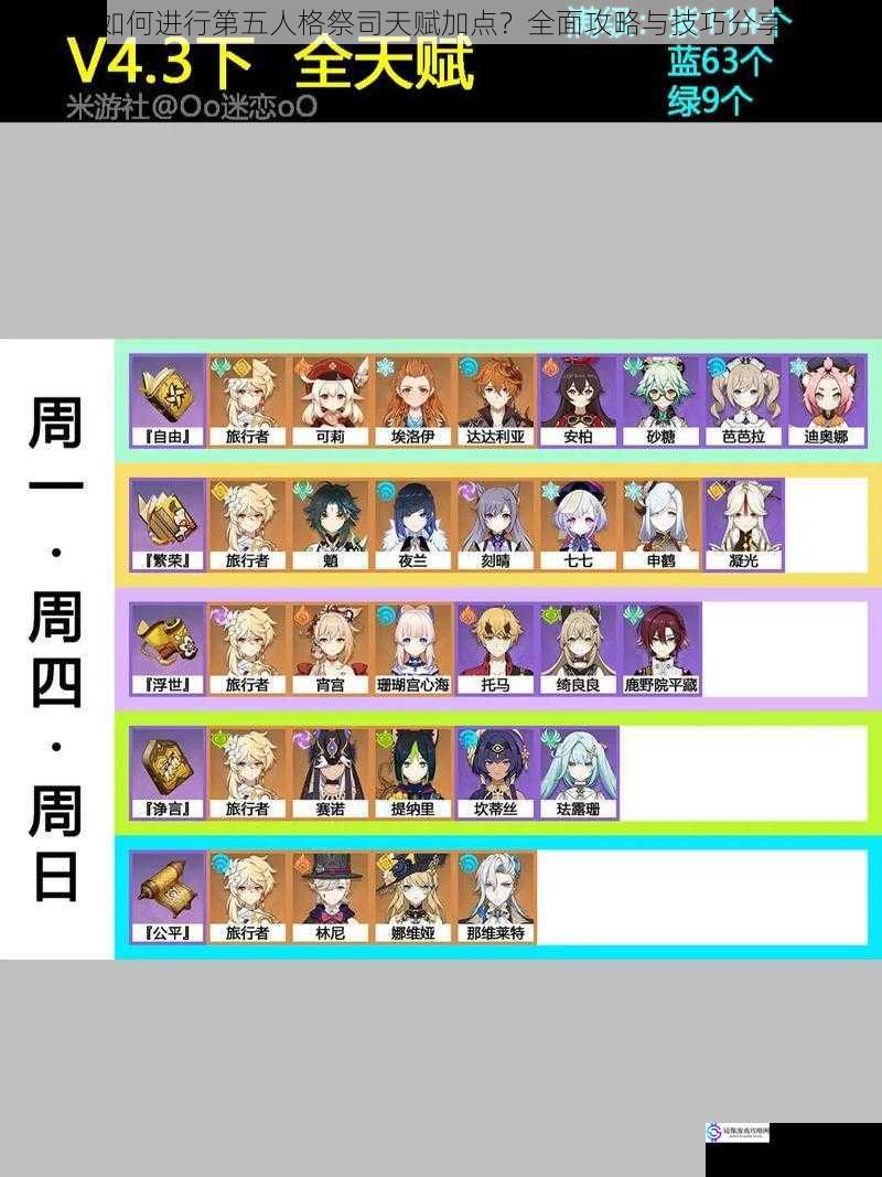 基础属性加点