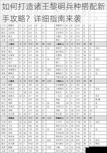 兵种特性与属性