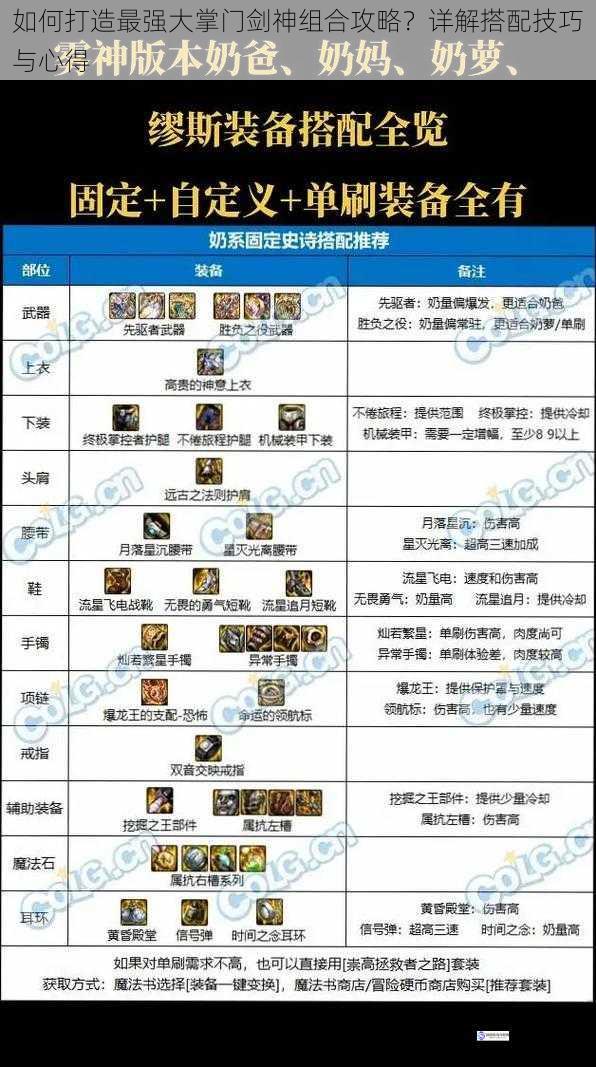 武器选择与搭配